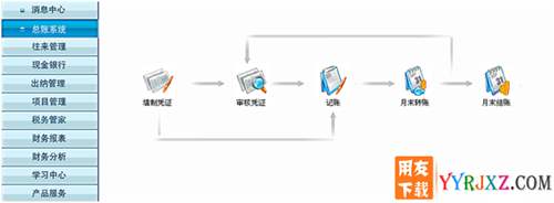 用友通T3精算標(biāo)準(zhǔn)版10.5財(cái)務(wù)軟件免費(fèi)試用版下載地址 用友T3 第2張