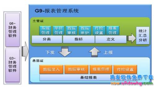 用友財務(wù)軟件G9報表統(tǒng)計管理系統(tǒng)免費下載