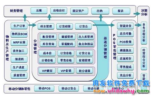 用友T6ERPV6.0鞋服分銷軟件免費(fèi)下載