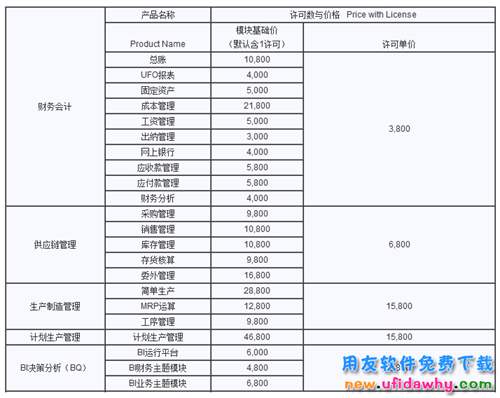 用友T6企業(yè)管理軟件T6V6.0官方報價 