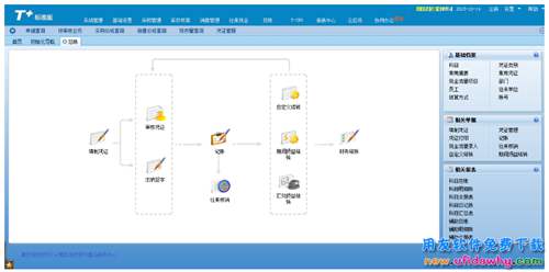 用友暢捷通T+11.5版財(cái)務(wù)軟件報(bào)價(jià)單