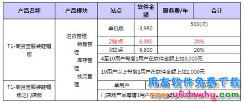 用友T1商貿(mào)寶服裝鞋帽版V11.5官網(wǎng)報價