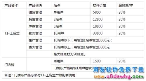 用友T1工貿(mào)寶11.1官方報價