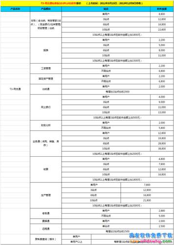 用友T3用友通標(biāo)準(zhǔn)版10.8plus1財(cái)務(wù)軟件報(bào)價(jià)單