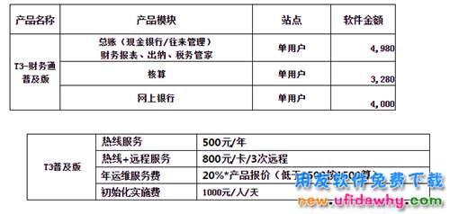 財務通T3普及版10.8Plus1官方報價