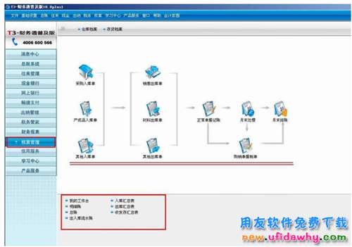 從用友T3轉(zhuǎn)型到用友T6的企業(yè)信息化管理