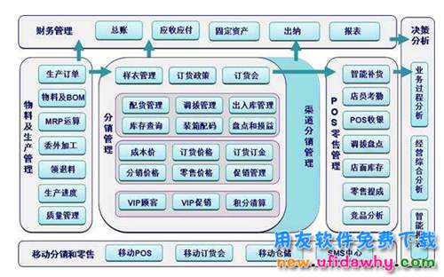 用友T6服裝鞋帽插件V5.0試用版