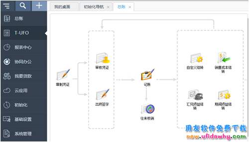 暢捷通T+V12.2SP3普及版免費試用版下載