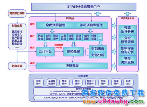 用友GRP-U8R10行政事業(yè)財務管理軟件B版免費試用版下載