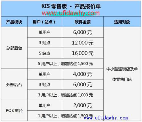 金蝶KIS旗艦零售版金蝶軟件官方報(bào)價(jià)單