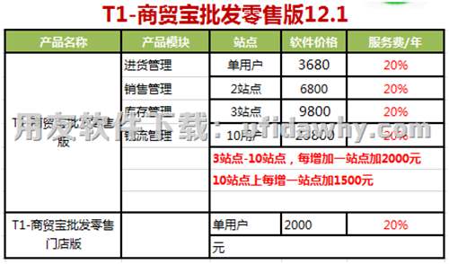 用友T1商貿(mào)寶批發(fā)零售版12.1報(bào)價(jià)單