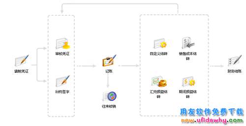 暢捷通T+V12.3標(biāo)準(zhǔn)版財務(wù)管理軟件免費試用版下載地址