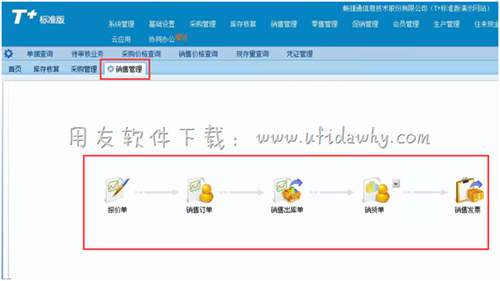 用友T+進(jìn)銷存管理軟件銷售管理操作界面圖示