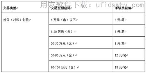 用友T6V6.5企業(yè)管理軟件免費試用版下載地址 用友T6 第10張