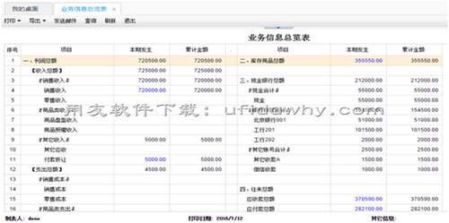 用友暢捷通T+V12.2財(cái)務(wù)管理軟件發(fā)版新增與改進(jìn)功能