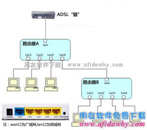 暢捷通T+軟件多層路由器端口怎么映射？