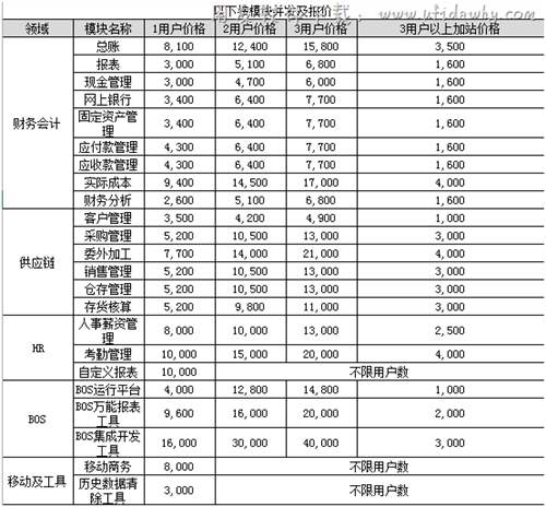 金蝶旗艦版各模塊報(bào)價(jià)單詳細(xì)價(jià)格