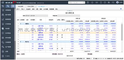 用友暢捷通T+V12.2財(cái)務(wù)管理軟件發(fā)版新增與改進(jìn)功能