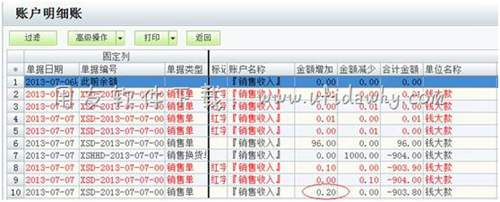 查詢經(jīng)營情況表操作圖示