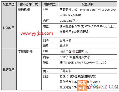 用友暢捷通T+V12.2標(biāo)準(zhǔn)版財(cái)務(wù)軟件免費(fèi)試用版下載地址 暢捷通T+ 第17張