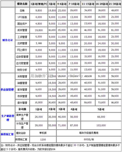 用友T6報價單