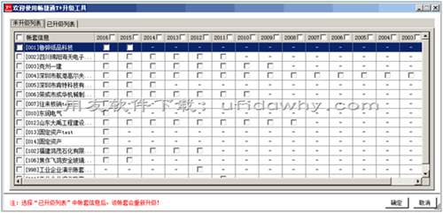 用友暢捷通T+V12.2財(cái)務(wù)管理軟件發(fā)版新增與改進(jìn)功能