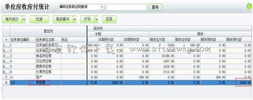 單位應收應付統(tǒng)計表界面圖示