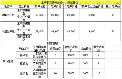 金蝶旗艦版生產(chǎn)制造及網(wǎng)店管理報(bào)價(jià)單