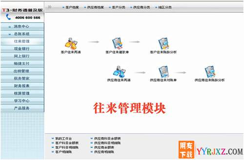 用友財務通T3普及版10.8財務軟件免費試用版下載地址 用友T3 第2張