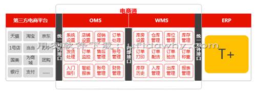 用友暢捷通T+V12.2財(cái)務(wù)管理軟件發(fā)版新增與改進(jìn)功能