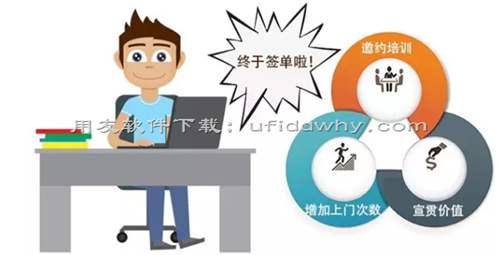 老客戶經(jīng)營的信心大力丸-用友軟件老客戶經(jīng)營