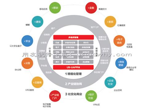 用友U9ERPV3.0系統(tǒng)官方安裝金盤免費(fèi)下載地址