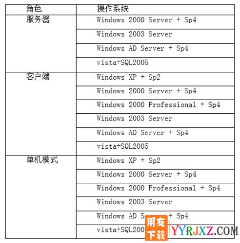 用友T1商貿(mào)寶批發(fā)零售食品版V11.1標(biāo)準(zhǔn)版免費(fèi)試用版下載地址 用友T1 第5張