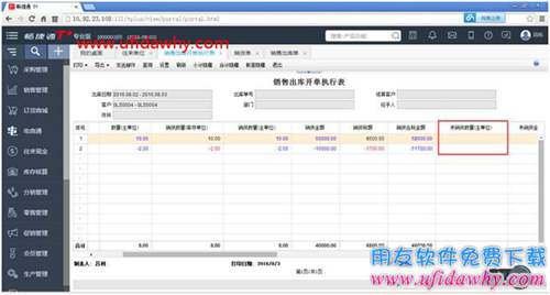 暢捷通T+軟件銷售出庫開單執(zhí)行表的退貨執(zhí)行情況統(tǒng)計不正確？