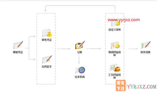 用友暢捷通T+V12.2標(biāo)準(zhǔn)版財(cái)務(wù)軟件免費(fèi)試用版下載地址 暢捷通T+ 第2張