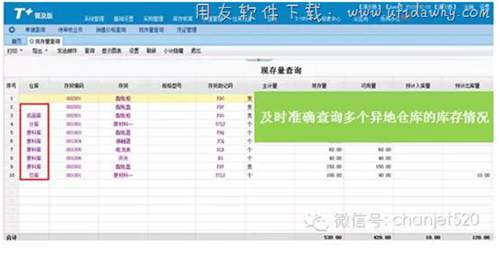 暢捷通T+普及版現(xiàn)存量查詢圖示