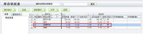 有負(fù)結(jié)存的存貨圖示