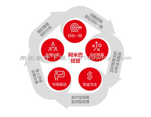 用友U9ERPV3.0系統(tǒng)官方安裝金盤免費(fèi)下載地址