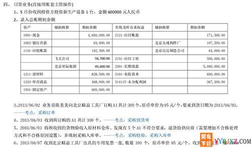 用友T6財(cái)務(wù)業(yè)務(wù)一體化上機(jī)練習(xí)題官方免費(fèi)下載地址