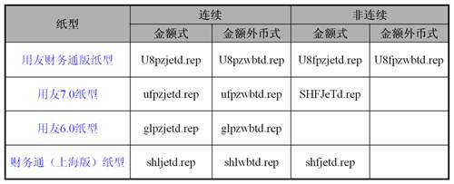 用友軟件打印模板