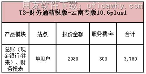 用友T3財(cái)務(wù)通精銳版-云南專(zhuān)版10.6plus1報(bào)價(jià)單