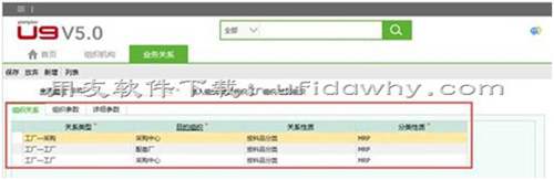 002組織設(shè)計-用友U9V5.0erp系統(tǒng)企業(yè)實例操作教程