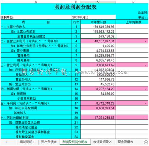 自動生成現(xiàn)金流量表時需要填寫的利潤表數(shù)據(jù)圖示