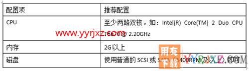 用友暢捷通T+V12.2專業(yè)版財(cái)務(wù)軟件免費(fèi)試用版下載地址 暢捷通T+ 第13張