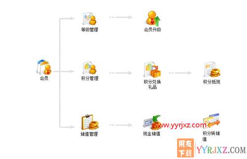 用友暢捷通T+V12.2標(biāo)準(zhǔn)版財(cái)務(wù)軟件免費(fèi)試用版下載地址 暢捷通T+ 第12張