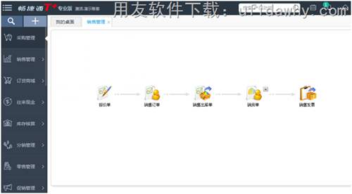 暢捷通T+12.1單機版銷售管理操作界面圖示