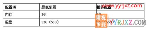 用友暢捷通T+V12.2專業(yè)版財(cái)務(wù)軟件免費(fèi)試用版下載地址 暢捷通T+ 第14張