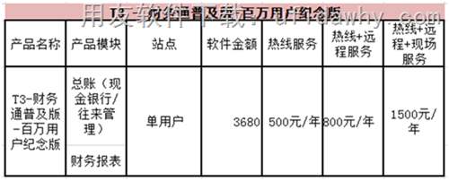 用友T3財(cái)務(wù)通普及版百萬(wàn)用戶(hù)紀(jì)念版報(bào)價(jià)單