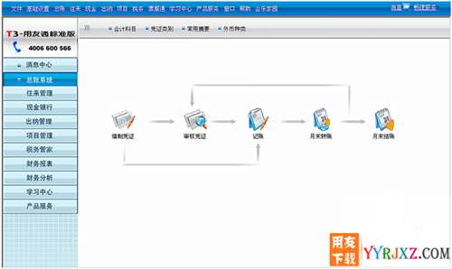 用友通T3標準版10.6財務軟件免費試用版下載地址 用友T3 第3張