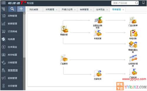 用友暢捷通T+V12.2專業(yè)版財(cái)務(wù)軟件免費(fèi)試用版下載地址 暢捷通T+ 第5張